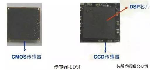 手机摄像头工作原理教程（手机摄像头组成结构与原理）(8)