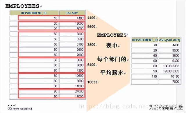 数据库培训教程（数据库-SQL基础培训内容）