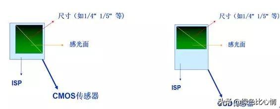 手机摄像头工作原理教程（手机摄像头组成结构与原理）(10)