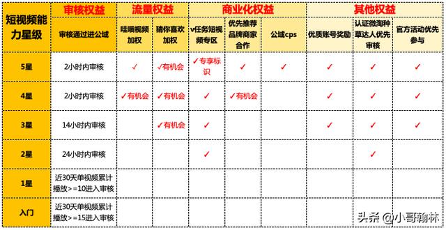 厦门短运营怎么做大揭秘（这个双十一短是主角）(6)