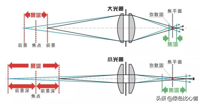 手机摄像头工作原理教程（手机摄像头组成结构与原理）(16)