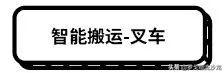 物流产业及技术装备展览会（亚洲最具影响力的物流装备展即将亮相这些黑科技）(26)