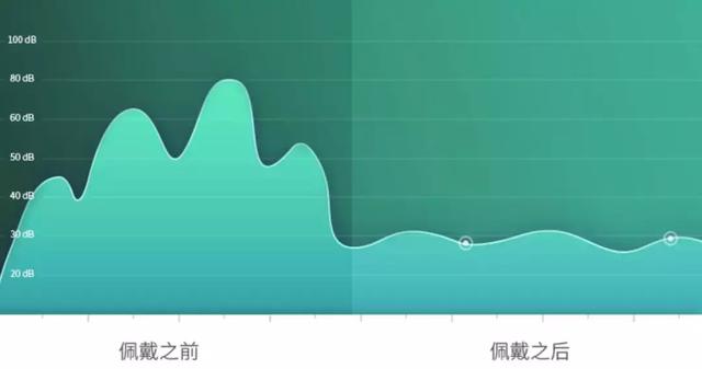 止鼾及睡眠改善科技（这黑科技1秒止鼾）(18)