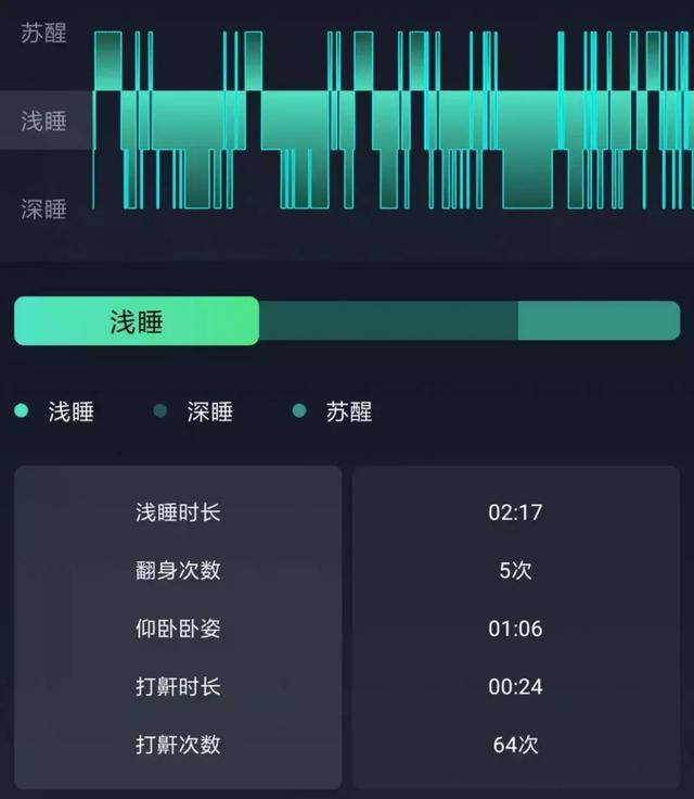 止鼾及睡眠改善科技（这黑科技1秒止鼾）(22)