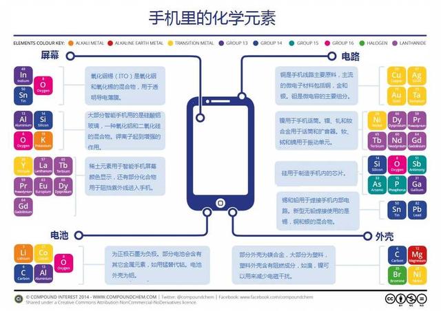 还能用的废旧手机怎么利用（旧手机都去了哪）(5)