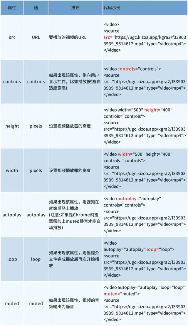 ebay商品详情页怎么制作（手把手教你eBay商品详情页嵌入）(4)