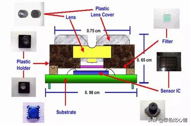 手机摄像头工作原理教程（手机摄像头组成结构与原理）(3)