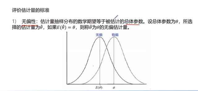 参数估计和假设检验的知识点（3统计学基础知识）(2)