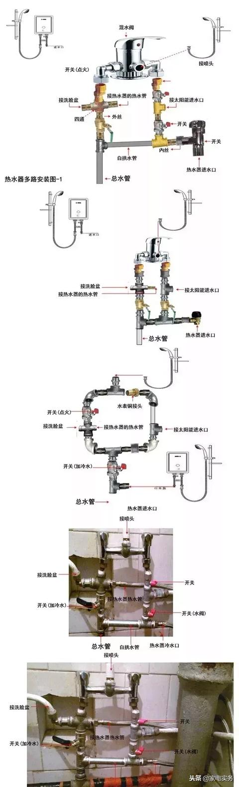 燃气热水器安装需要自己准备什么（燃气热水器安装流程及注意事项安装与维护知识解读）(1)