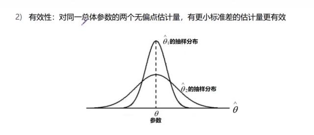 参数估计和假设检验的知识点（3统计学基础知识）(3)