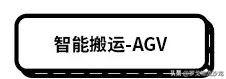 物流产业及技术装备展览会（亚洲最具影响力的物流装备展即将亮相这些黑科技）(18)