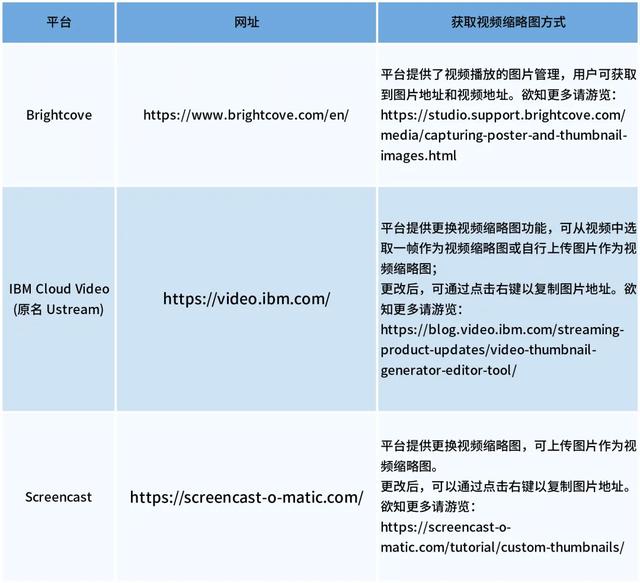 ebay商品详情页怎么制作（手把手教你eBay商品详情页嵌入）(10)