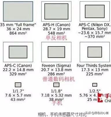 手机摄像头工作原理教程（手机摄像头组成结构与原理）(13)