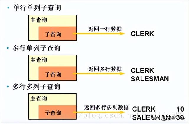 数据库培训教程（数据库-SQL基础培训内容）(8)