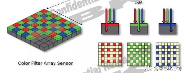 手机摄像头工作原理教程（手机摄像头组成结构与原理）(9)