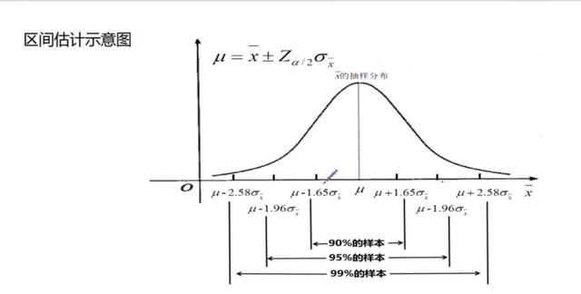 参数估计和假设检验的知识点（3统计学基础知识）(4)