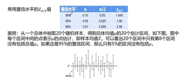 参数估计和假设检验的知识点（3统计学基础知识）(5)