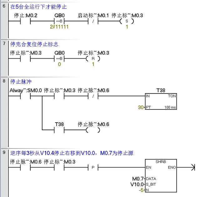 移位寄存器应用（移位寄存器位指令SHRB应用案例）(2)