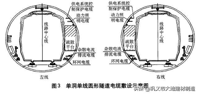 城市轨道交通供电系统外部电源（城市轨道交通供电系统的环网电缆敷设分析）(3)