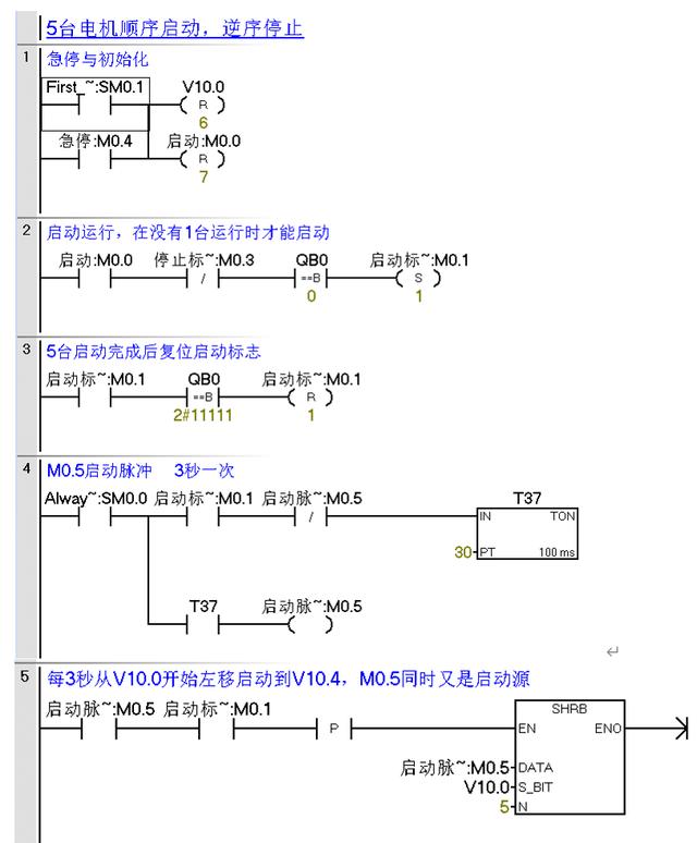 移位寄存器应用（移位寄存器位指令SHRB应用案例）(1)