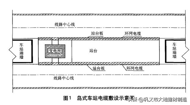 城市轨道交通供电系统外部电源（城市轨道交通供电系统的环网电缆敷设分析）(1)