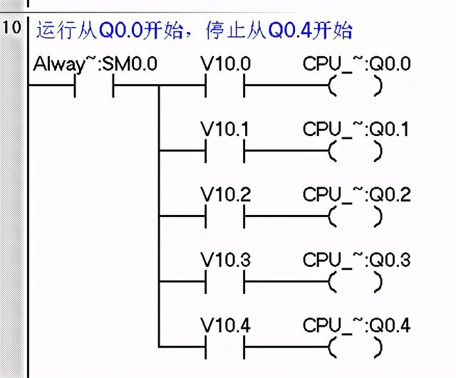 移位寄存器应用（移位寄存器位指令SHRB应用案例）(3)