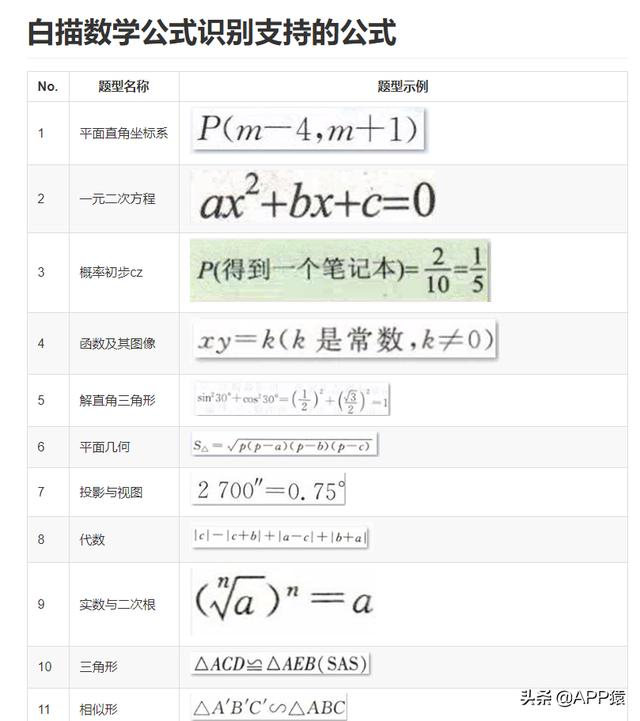 业界良心8个相见恨晚的黑科技网站（10个小众但功能强大的黑科技网站）(6)