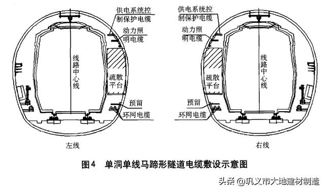 城市轨道交通供电系统外部电源（城市轨道交通供电系统的环网电缆敷设分析）(4)