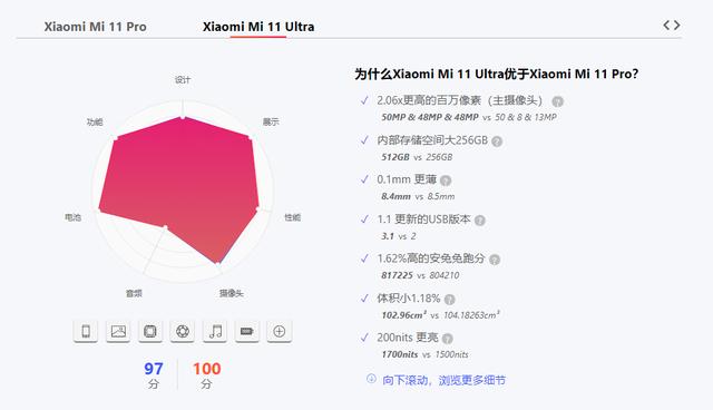 10个让你大开眼界的黑科技网站（现在才发现这7个黑科技网站）(34)