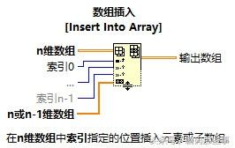 labview列表如何修改数据类型（手把手以实例教你学For循环和移位寄存器编程）(1)