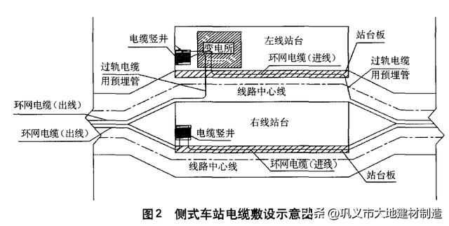 城市轨道交通供电系统外部电源（城市轨道交通供电系统的环网电缆敷设分析）(2)